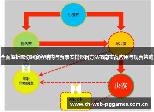 全面解析欧协联赛程结构与赛事安排逻辑方法指南实战应用与观赛策略
